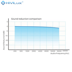 HiViLux® 16:9 Tension Motorized Projection Screen – Grey HiViGrey Cinema 0.8 – Black/White Housing