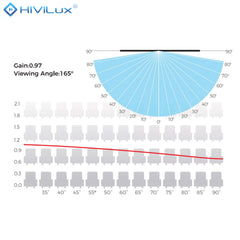 HiViLux® 16:9 Tension Motorized Projection Screen – Grey HiViGrey Cinema 0.8 – Black/White Housing