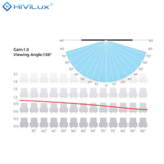 HiViLux® weiss Samt-Rahmenleinwand – HiViWhite Cinema 1,0