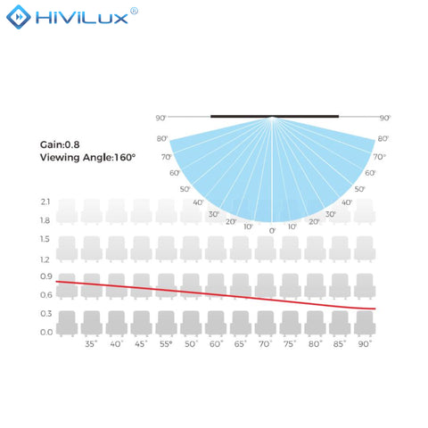 HiViLux® RGB-Triplelaser Boden-Motorleinwand – HiViGrey Cinema 3L – Schwarz/Weiß
