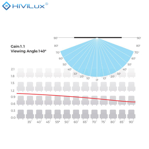 HiViLux® ALR Akustik Tension-Motorleinwand – HiViGrey Cinema 5DMP micro perforated– Schwarz/Weiß