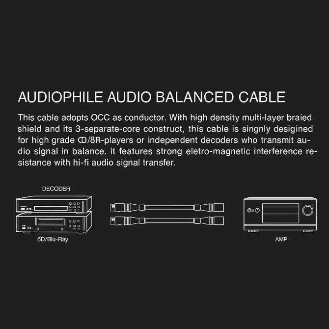 HiViLux Balanced/XLR/NF Kabel OCC/SCC mit Ferritring