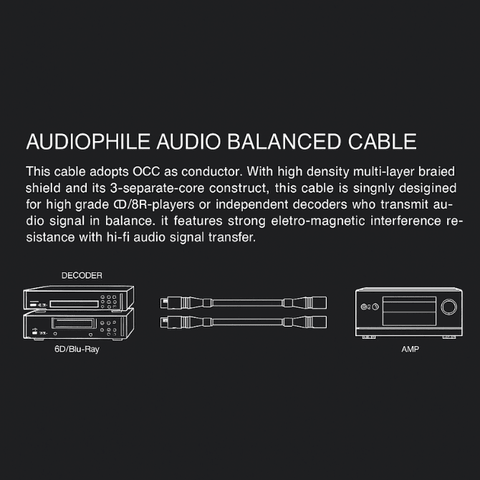 HiViLux Balanced/XLR/NF Kabel OCC/SCC mit Ferritring