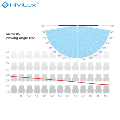 HiViLux® RGB Triple-Laser Tensioned Motor Screen – HiViGrey Cinema 3L – Black/White