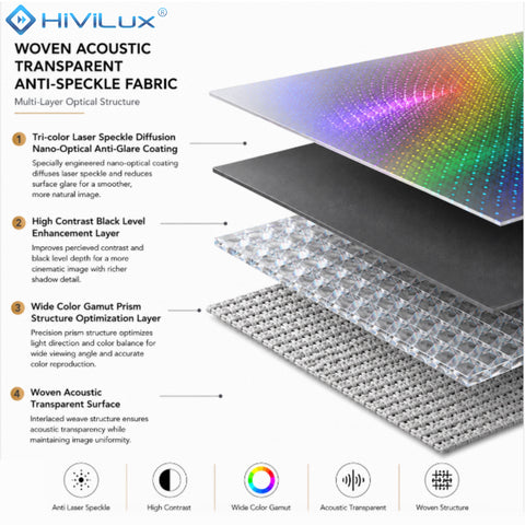 HiViLux® Acoustic Zero-Frame Screen – HiViWhite Cinema SD Fabric