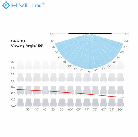 HiViLux® grau Boden-Motorleinwand – HiViGrey Cinema 0,8 – Schwarz/Weiß