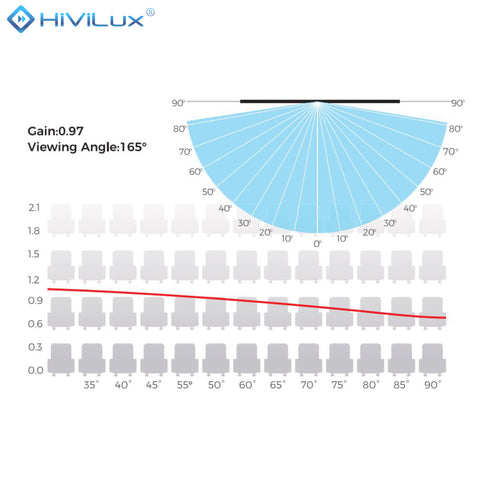 HiViLux® Akustik Samt-Rahmenleinwand – HiViWhite Cinema SD Gewebe