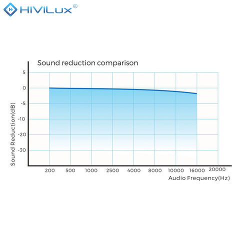 HiViLux® Akustik Samt-Rahmenleinwand – HiViWhite Cinema SD Gewebe