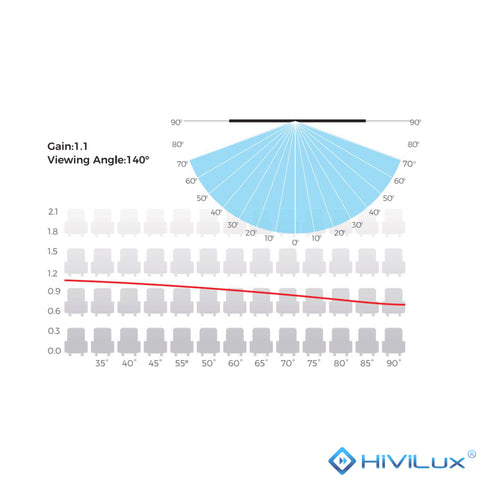 HiViLux® ALR Contrast Zero-Frame Scherm – HiViGrey Cinema 5D/HDR