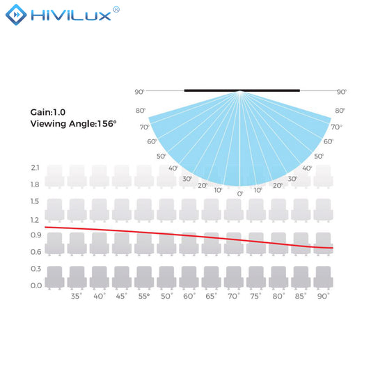 HiViLux® weiss Leinwandtuch – HiViWhite Cinema 1,0 (Abschnitt)