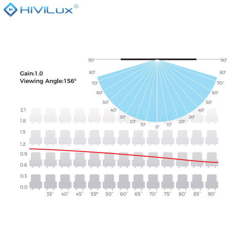 HiViLux® Tension-Motorleinwand – HiViWhite Cinema 1,0 Weißtuch – Gehäuse Schwarz/Weiß